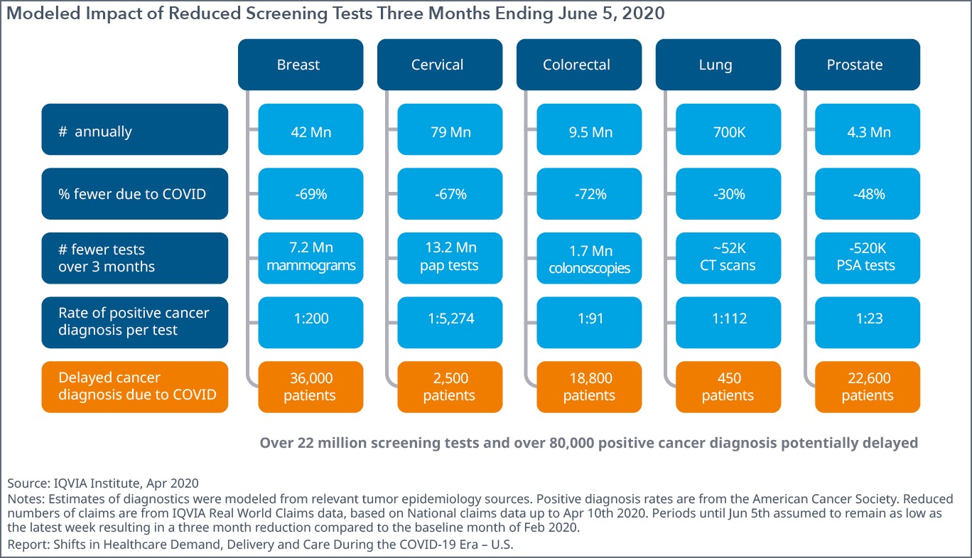 close-gaps-in-care-redpoint-global