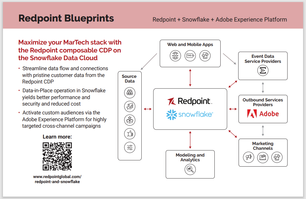 Adobe Blueprint Screenshot